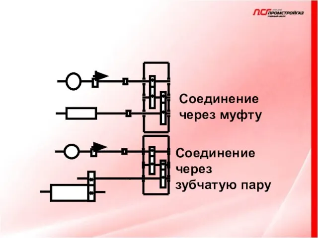 Соединение через муфту Соединение через зубчатую пару