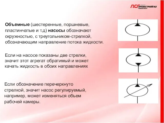 Объемные (шестеренные, поршневые, пластинчатые и т.д) насосы обозначают окружностью, с треугольником-стрелкой, обозначающим