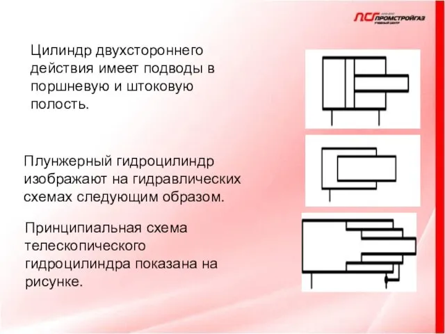 Цилиндр двухстороннего действия имеет подводы в поршневую и штоковую полость. Плунжерный гидроцилиндр