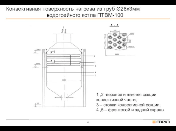 Конвективная поверхность нагрева из труб Ø28х3мм водогрейного котла ПТВМ-100 1 ,2 -верхняя