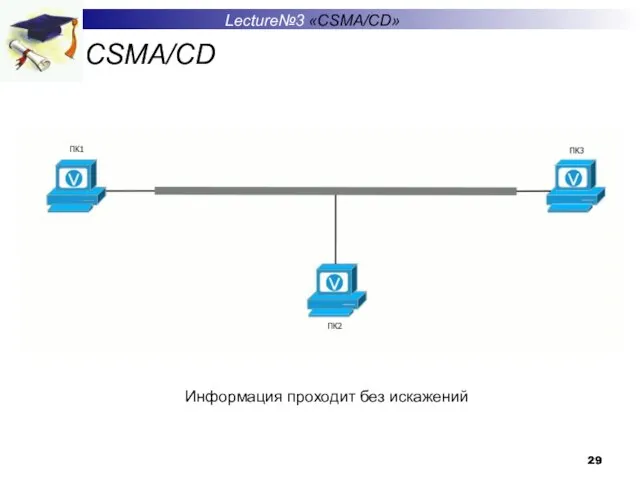 CSMA/CD Lecture№3 «CSMA/CD» Информация проходит без искажений