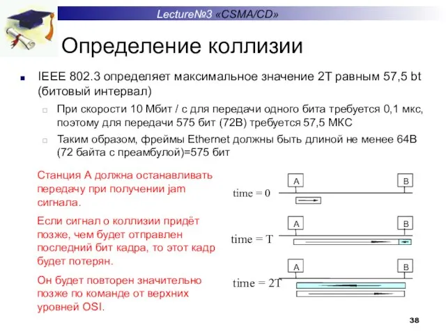 IEEE 802.3 определяет максимальное значение 2T равным 57,5 bt (битовый интервал) При