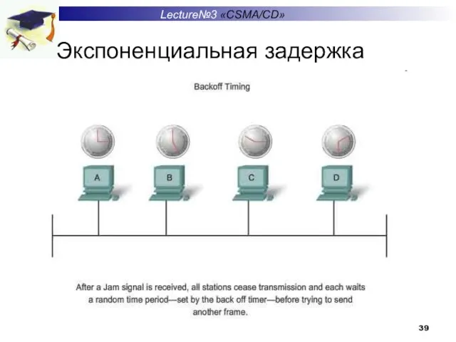 Экспоненциальная задержка Lecture№3 «CSMA/CD»