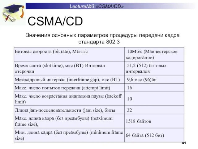 Lecture№3 «CSMA/CD» CSMA/CD Значения основных параметров процедуры передачи кадра стандарта 802.3