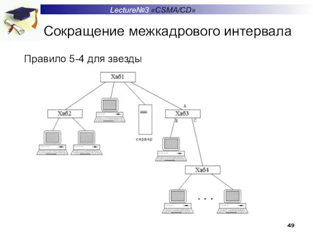 Сокращение межкадрового интервала Правило 5-4 для звезды Lecture№3 «CSMA/CD»