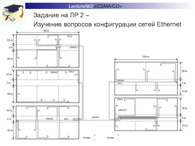 Задание на ЛР 2 – Изучение вопросов конфигурации сетей Ethernet Lecture№3 «CSMA/CD»