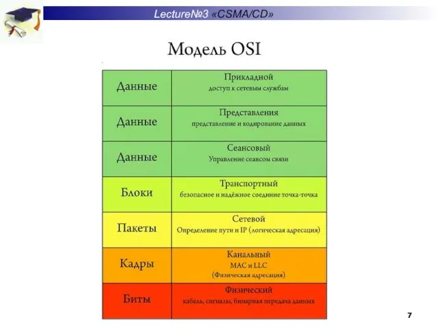 Lecture№3 «CSMA/CD»