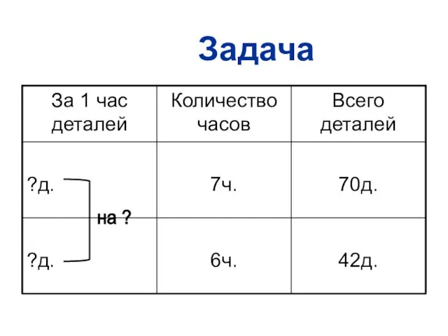 Задача на ?