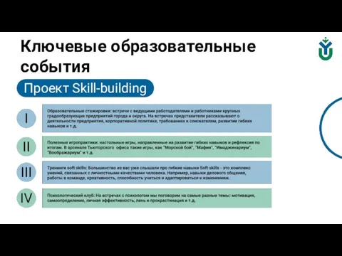 Проект Skill-building Ключевые образовательные события