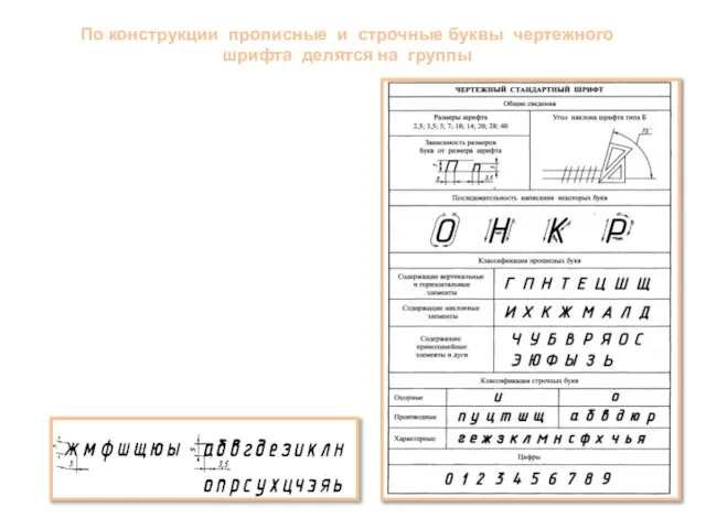 По конструкции прописные и строчные буквы чертежного шрифта делятся на группы По