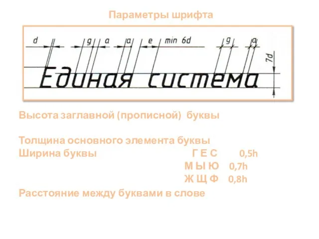 Параметры шрифта Высота заглавной (прописной) буквы h Измеряется под прямым углом к