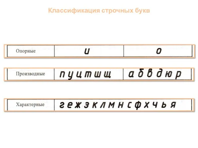 Классификация строчных букв