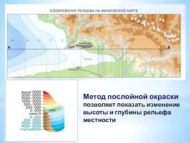 Метод послойной окраски позволяет показать изменение высоты и глубины рельефа местности