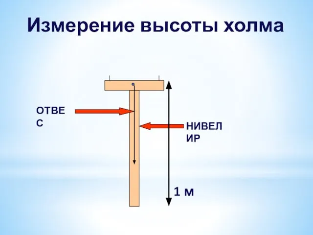 Измерение высоты холма НИВЕЛИР ОТВЕС 1 м