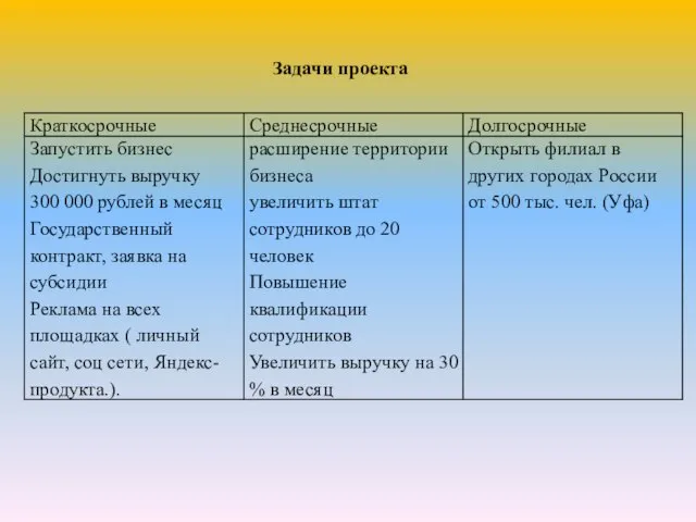 Задачи проекта