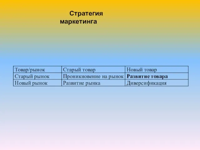 Стратегия маркетинга