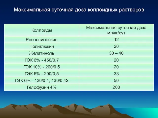 Максимальная суточная доза коллоидных растворов