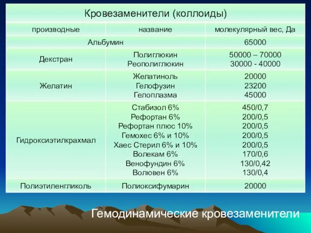 Гемодинамические кровезаменители