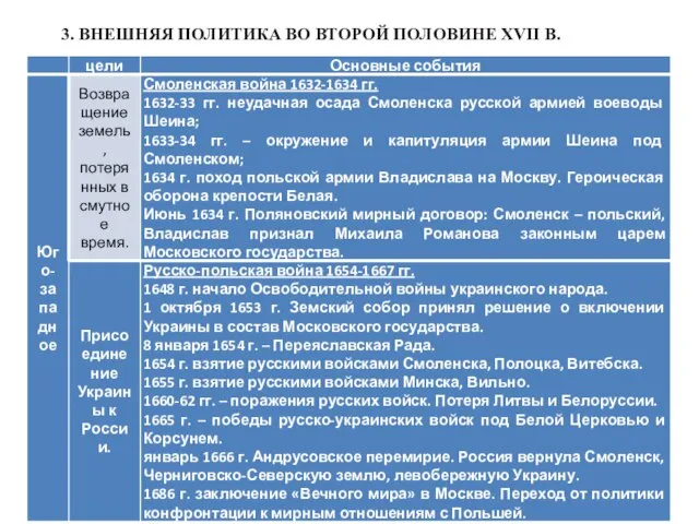 3. ВНЕШНЯЯ ПОЛИТИКА ВО ВТОРОЙ ПОЛОВИНЕ XVII В.