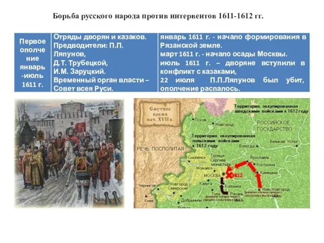 Борьба русского народа против интервентов 1611-1612 гг.