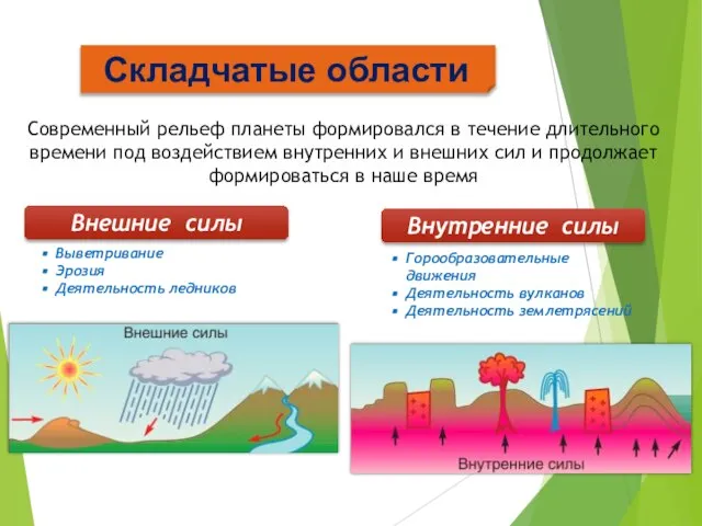 Складчатые области Современный рельеф планеты формировался в течение длительного времени под воздействием