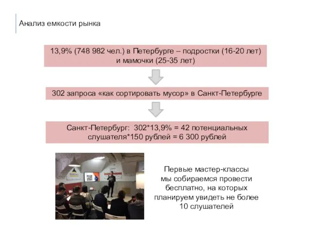 Анализ емкости рынка 13,9% (748 982 чел.) в Петербурге – подростки (16-20