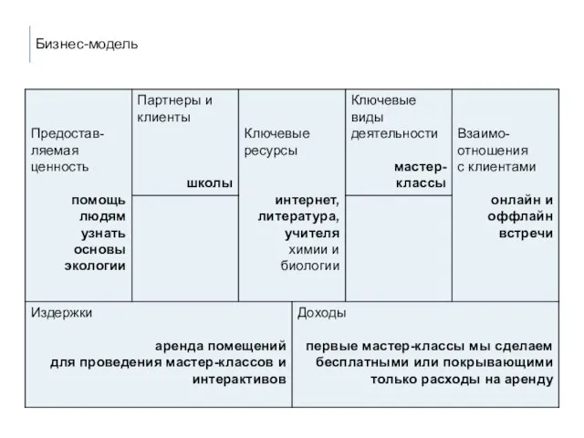 Бизнес-модель