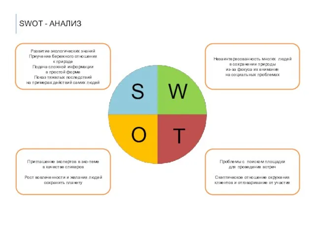 SWOT - АНАЛИЗ T S O W Развитие экологических знаний Приучение бережного