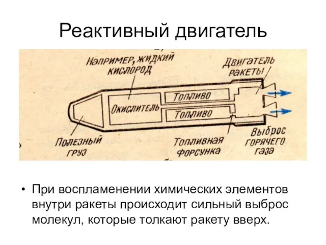 Реактивный двигатель При воспламенении химических элементов внутри ракеты происходит сильный выброс молекул, которые толкают ракету вверх.