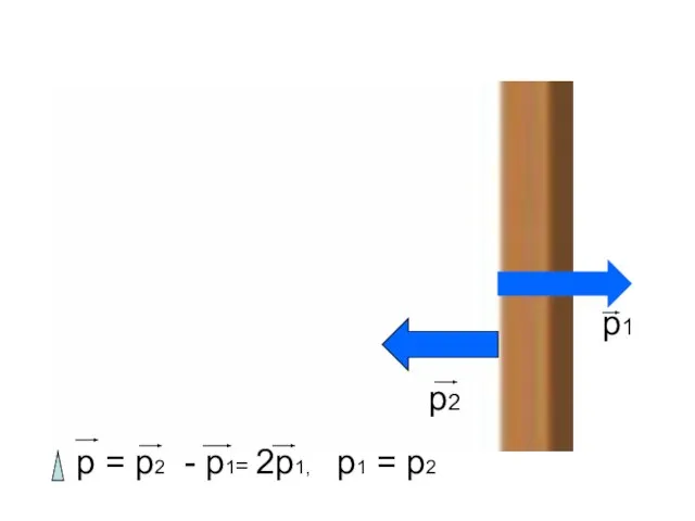 р1 р2 р = р2 - р1= 2р1, р1 = р2