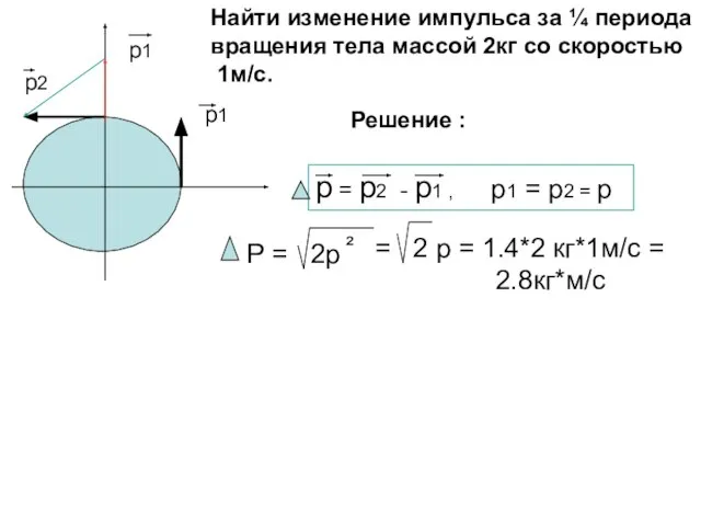 p1 p2 Найти изменение импульса за ¼ периода вращения тела массой 2кг