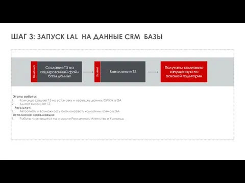 ШАГ 3: ЗАПУСК LAL НА ДАННЫЕ CRM БАЗЫ Создание ТЗ на хешированный