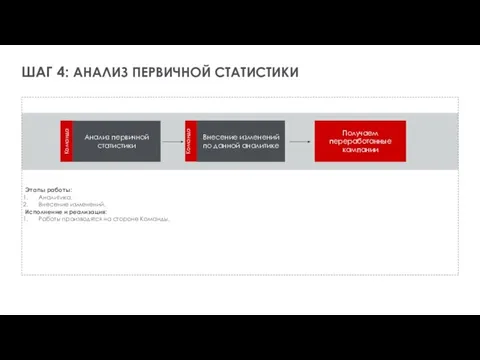 ШАГ 4: АНАЛИЗ ПЕРВИЧНОЙ СТАТИСТИКИ Анализ первичной статистики Внесение изменений по данной