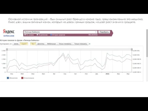 Основной источник транзакций – был сильный рост бренда в начале года, предположительно