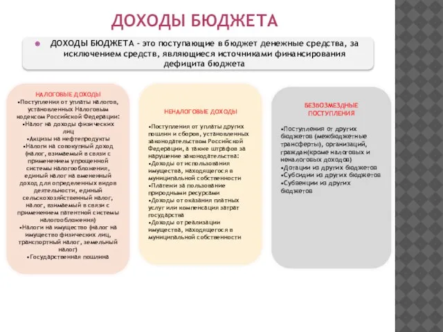 ДОХОДЫ БЮДЖЕТА ДОХОДЫ БЮДЖЕТА - это поступающие в бюджет денежные средства, за