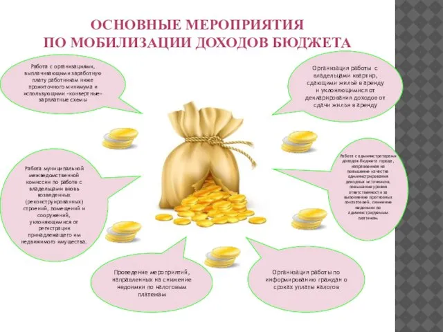 ОСНОВНЫЕ МЕРОПРИЯТИЯ ПО МОБИЛИЗАЦИИ ДОХОДОВ БЮДЖЕТА Организация работы по информированию граждан о