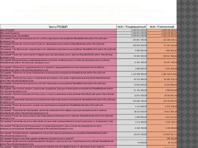 СВЕДЕНИЯ О ФАКТИЧЕСКИ ПРОИЗВЕДЕННЫХ РАСХОДАХ НА РЕАЛИЗАЦИЮ МУНИЦИПАЛЬНЫХ ПРОГРАММ В 2020 ГОДУ
