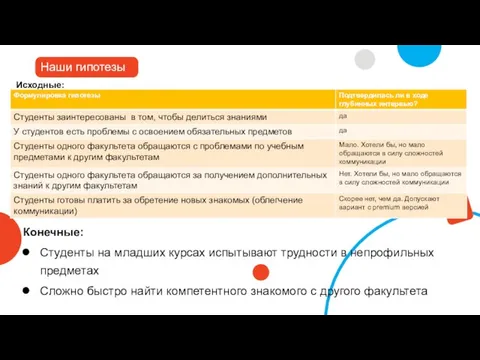 Конечные: Студенты на младших курсах испытывают трудности в непрофильных предметах Сложно быстро