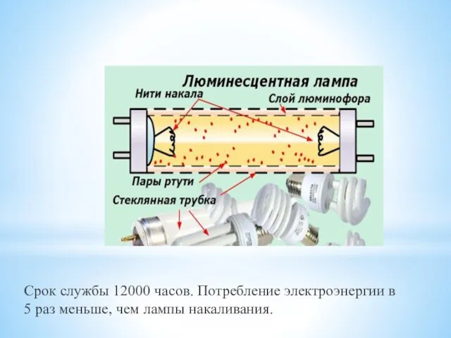 Срок службы 12000 часов. Потребление электроэнергии в 5 раз меньше, чем лампы накаливания.