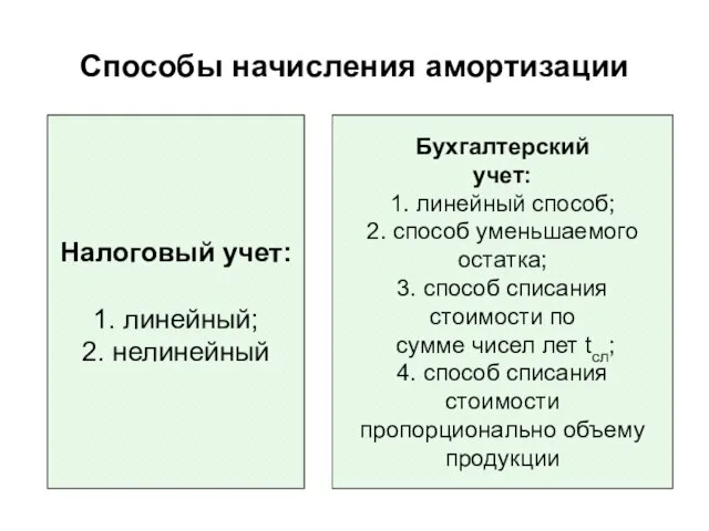 Способы начисления амортизации Налоговый учет: 1. линейный; 2. нелинейный Бухгалтерский учет: 1.