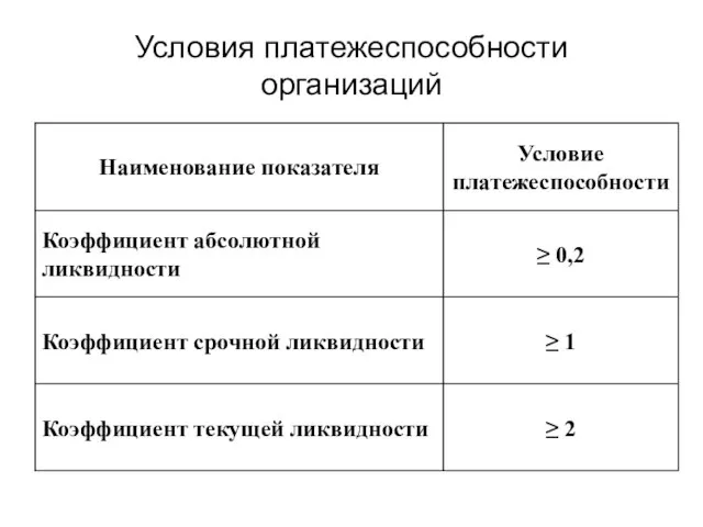 Условия платежеспособности организаций