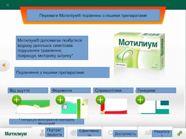 Портрет пацієнта Ефективність Доступність Результат Переваги Мотиліум® порівняно з іншими препаратами Мотиліум®