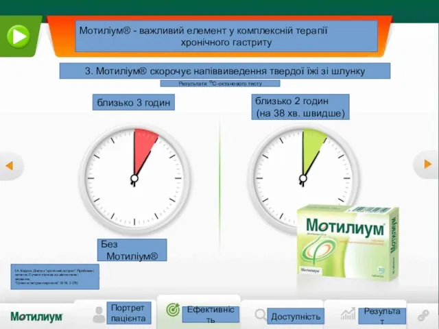 Портрет пацієнта Ефективність Доступність Результат Мотиліум® - важливий елемент у комплексній терапії