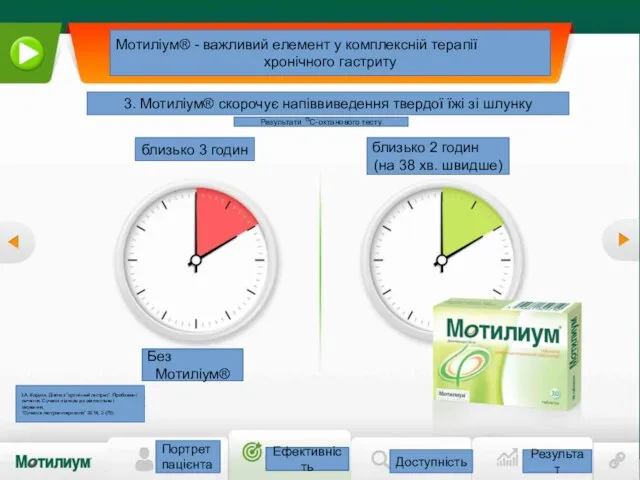 Портрет пацієнта Ефективність Ефективність Доступність Результат Мотиліум® - важливий елемент у комплексній