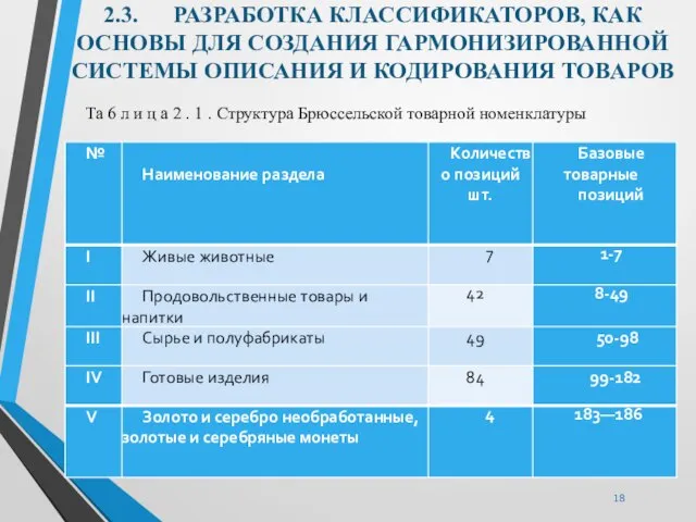 2.3. РАЗРАБОТКА КЛАССИФИКАТОРОВ, КАК ОСНОВЫ ДЛЯ СОЗДАНИЯ ГАРМОНИЗИРОВАННОЙ СИСТЕМЫ ОПИСАНИЯ И КОДИРОВАНИЯ