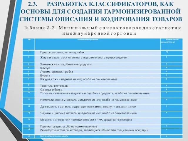 2.3. РАЗРАБОТКА КЛАССИФИКАТОРОВ, КАК ОСНОВЫ ДЛЯ СОЗДАНИЯ ГАРМОНИЗИРОВАННОЙ СИСТЕМЫ ОПИСАНИЯ И КОДИРОВАНИЯ