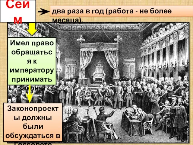 Сейм Имел право обращаться к императору принимать законы Законопроекты должны были обсуждаться