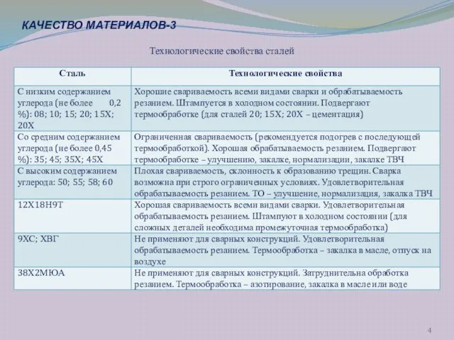 Технологические свойства сталей КАЧЕСТВО МАТЕРИАЛОВ-3