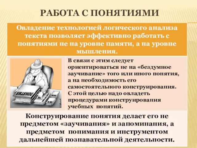 РАБОТА С ПОНЯТИЯМИ