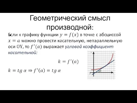 Геометрический смысл производной: